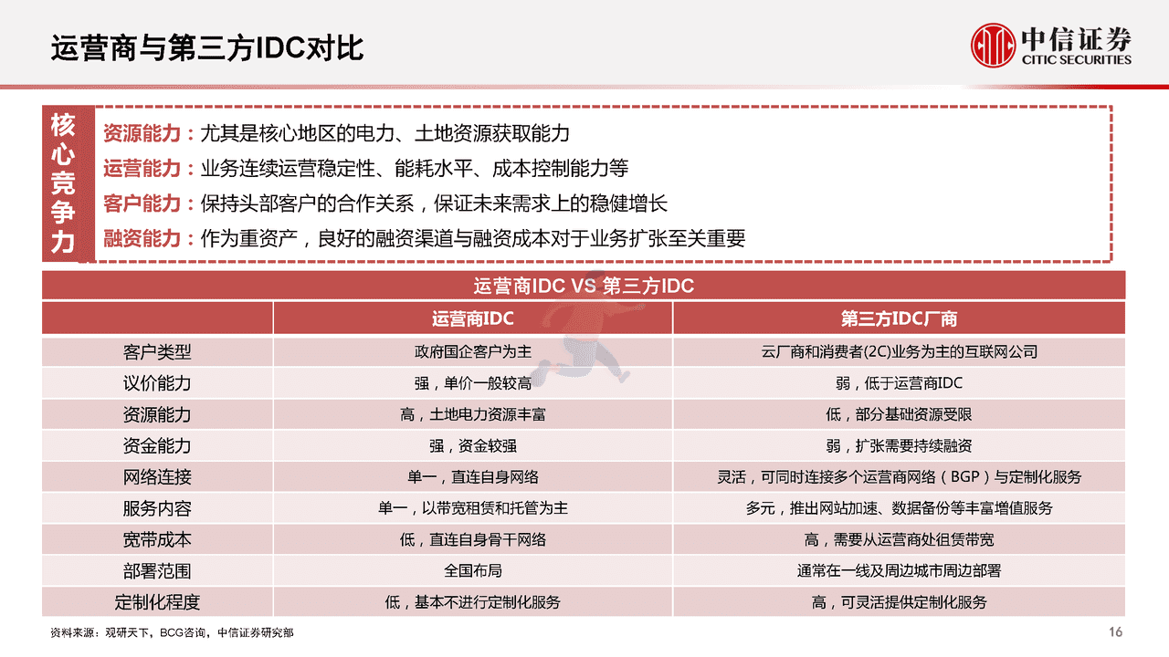 数字经济新基建的投资展望(图17)