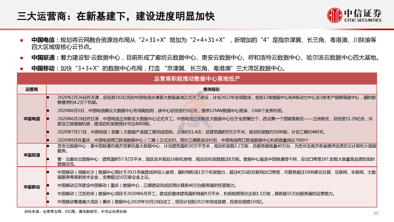 数字经济新基建的投资展望(图18)