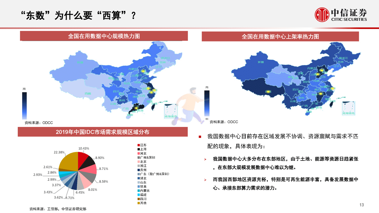 数字经济新基建的投资展望(图14)