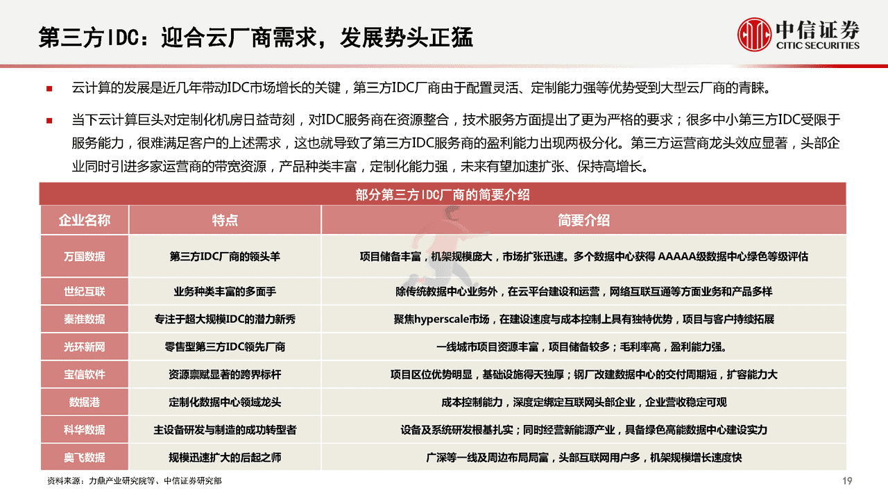 数字经济新基建的投资展望(图20)