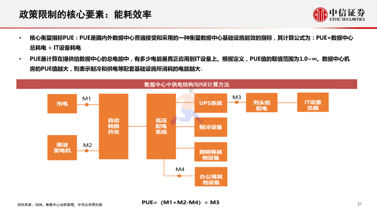 数字经济新基建的投资展望(图22)