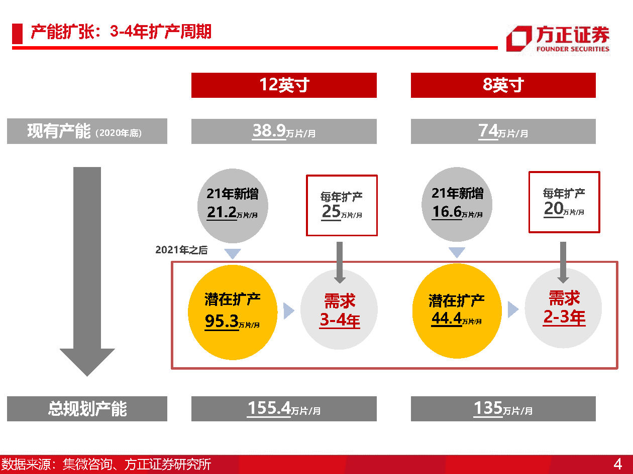 国产半导体设备研究框架，光刻机、薄膜沉积、刻蚀机、清洗、氧化、离子注入、量测(图4)
