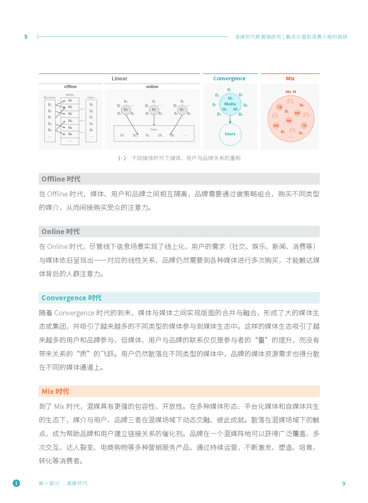 混媒时代新营销研究：触点价值和消费人格的链接(图8)