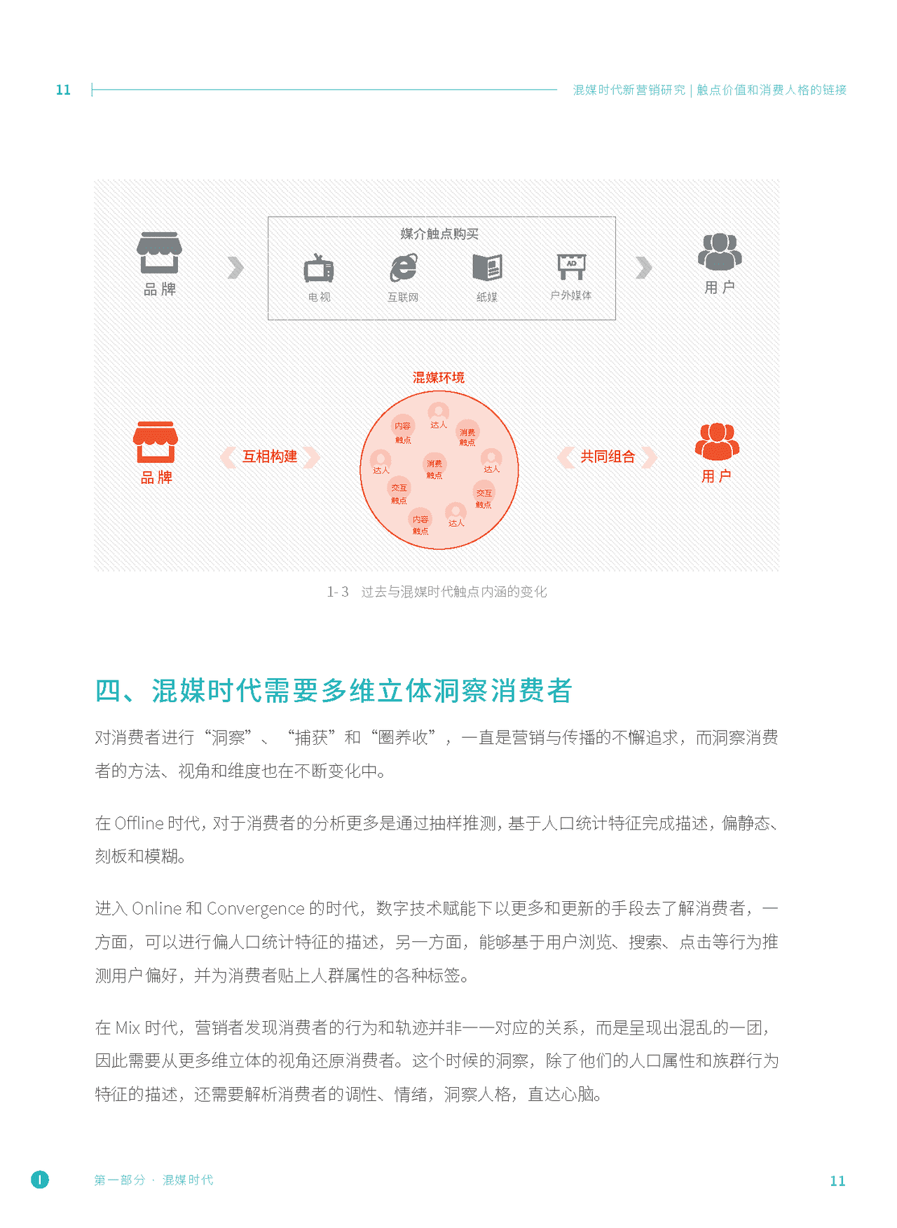混媒时代新营销研究：触点价值和消费人格的链接(图10)