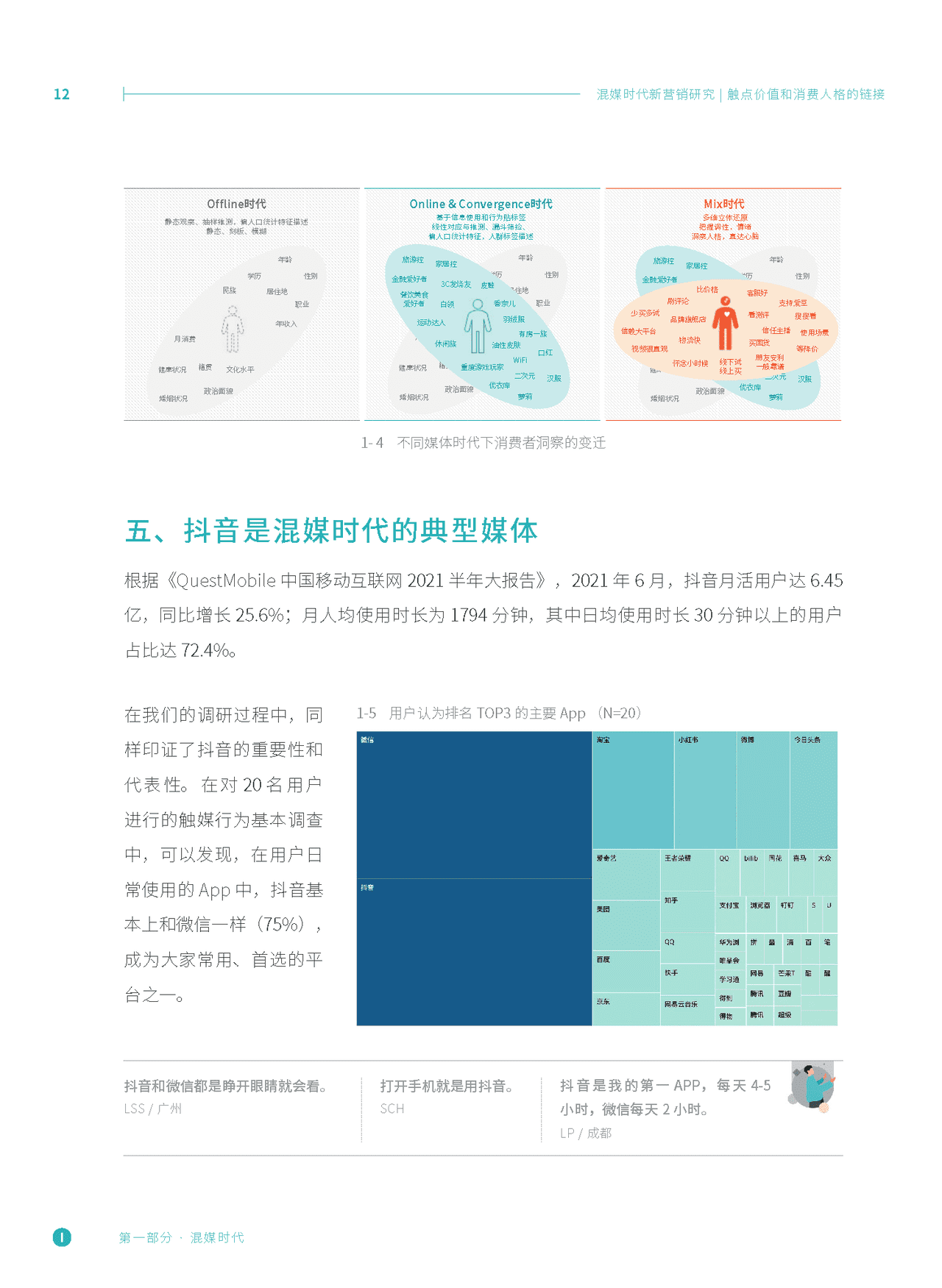 混媒时代新营销研究：触点价值和消费人格的链接(图11)