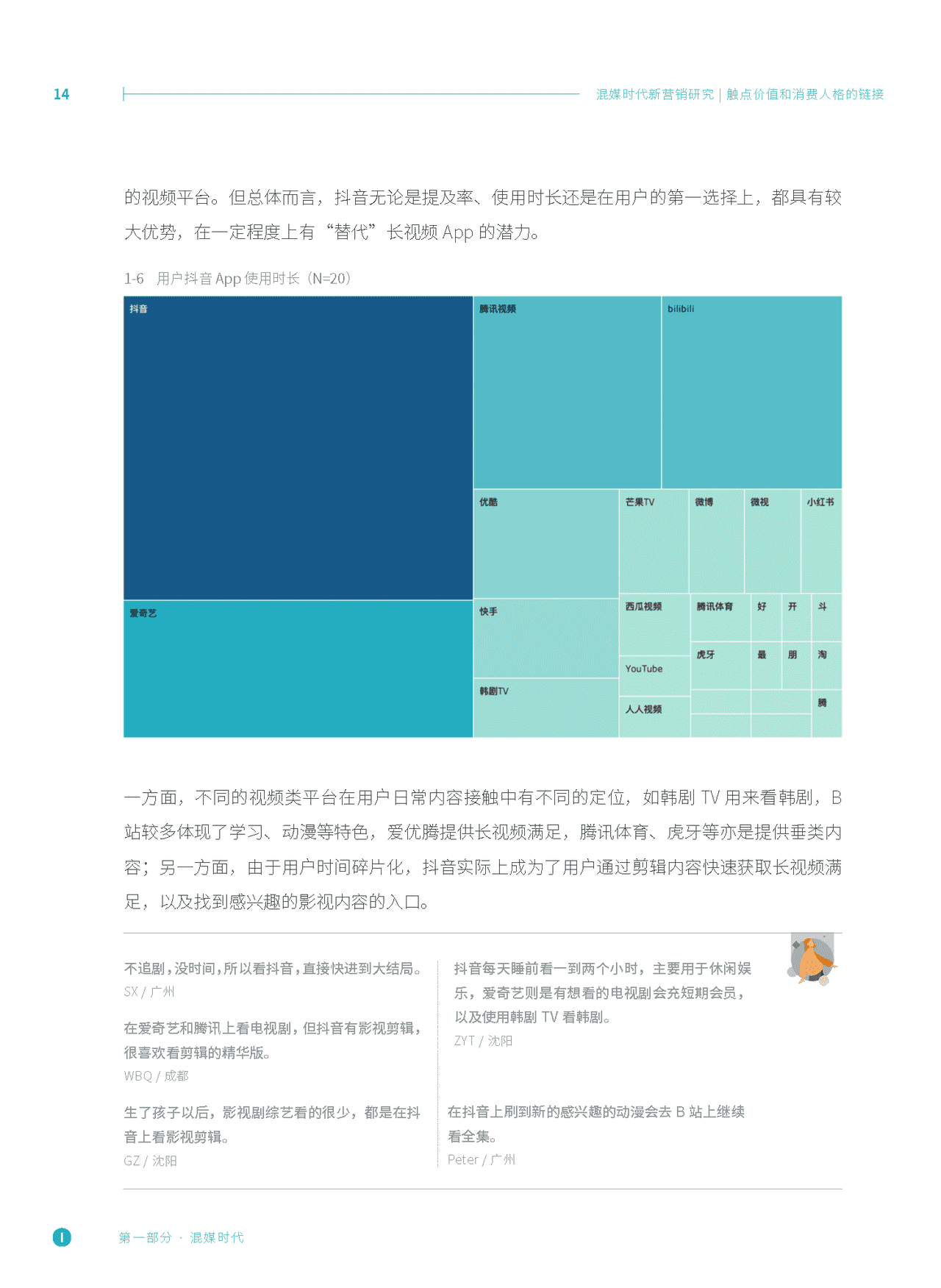 混媒时代新营销研究：触点价值和消费人格的链接(图13)