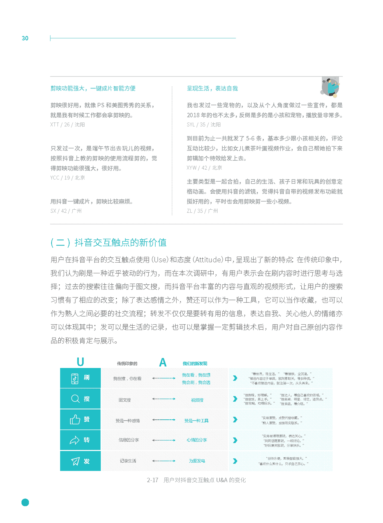 混媒时代新营销研究：触点价值和消费人格的链接(图28)