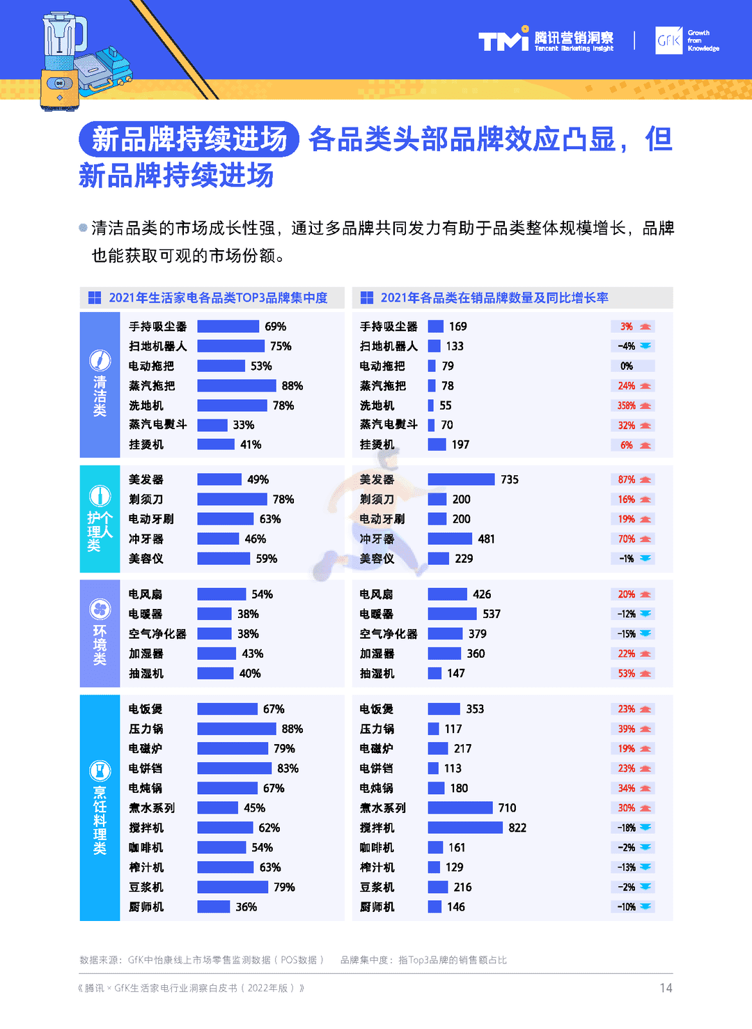 腾讯×GfK-生活家电行业白皮书(2022年版)(图15)