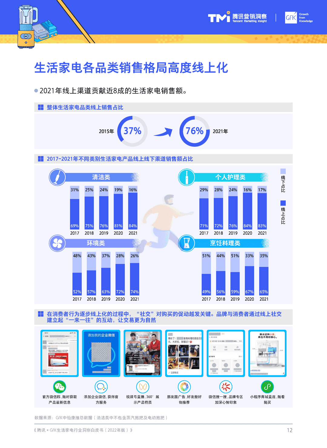 腾讯×GfK-生活家电行业白皮书(2022年版)(图13)