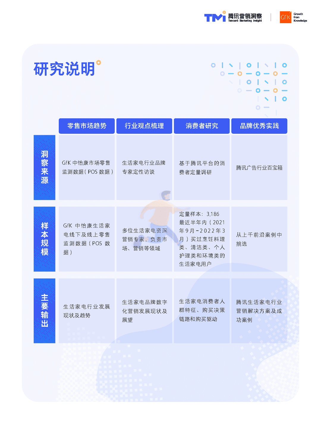 腾讯×GfK-生活家电行业白皮书(2022年版)(图5)