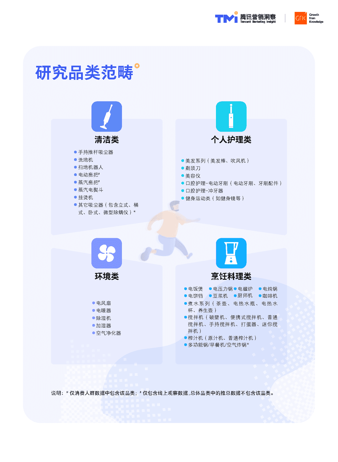 腾讯×GfK-生活家电行业白皮书(2022年版)(图6)