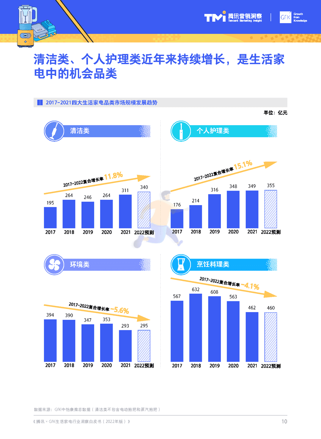 腾讯×GfK-生活家电行业白皮书(2022年版)(图11)