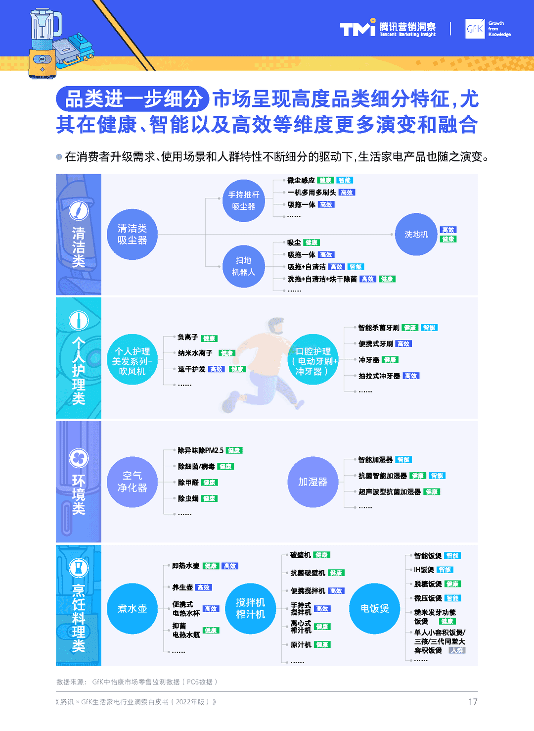 腾讯×GfK-生活家电行业白皮书(2022年版)(图18)