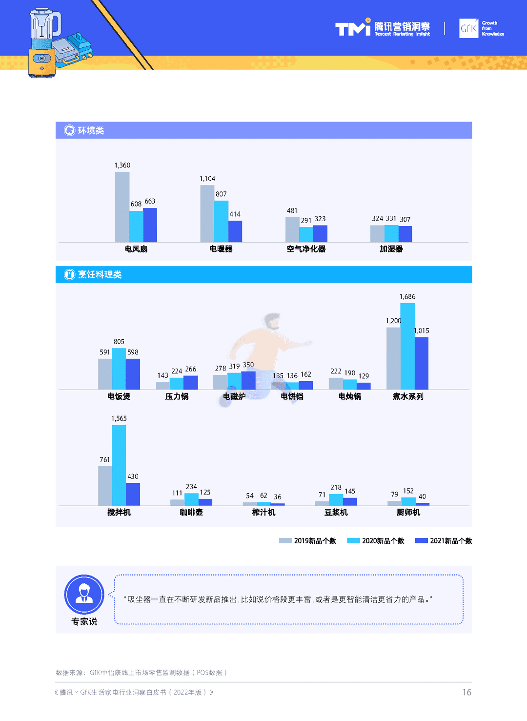 腾讯×GfK-生活家电行业白皮书(2022年版)(图17)