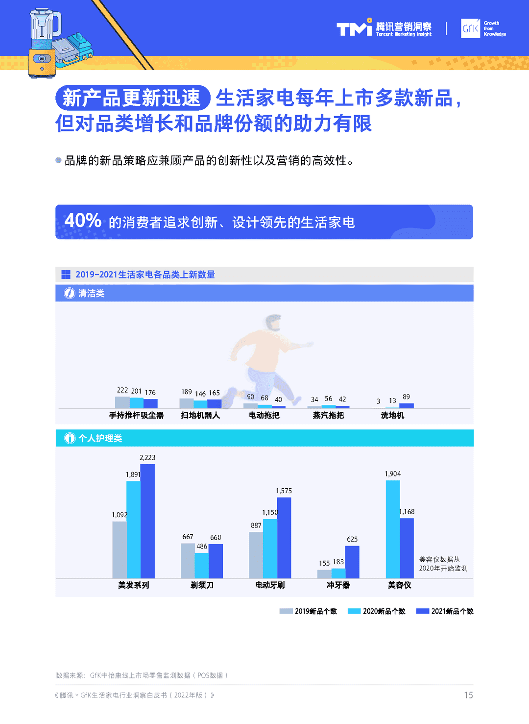 腾讯×GfK-生活家电行业白皮书(2022年版)(图16)