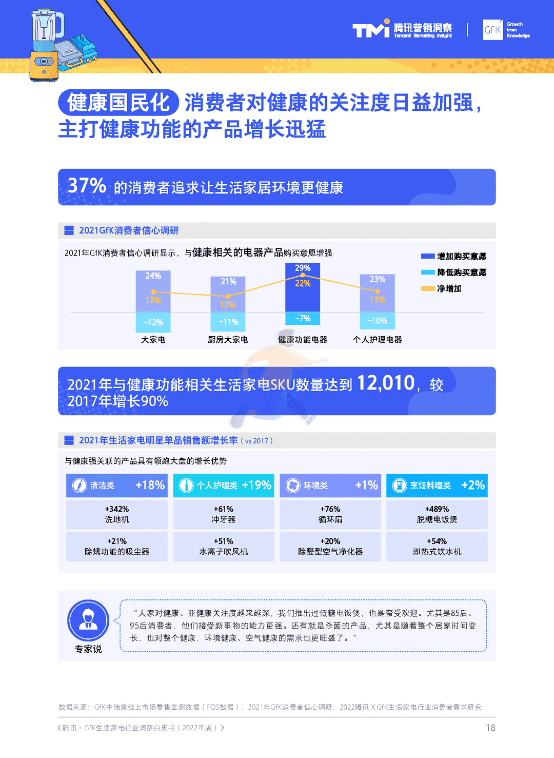 腾讯×GfK-生活家电行业白皮书(2022年版)(图19)
