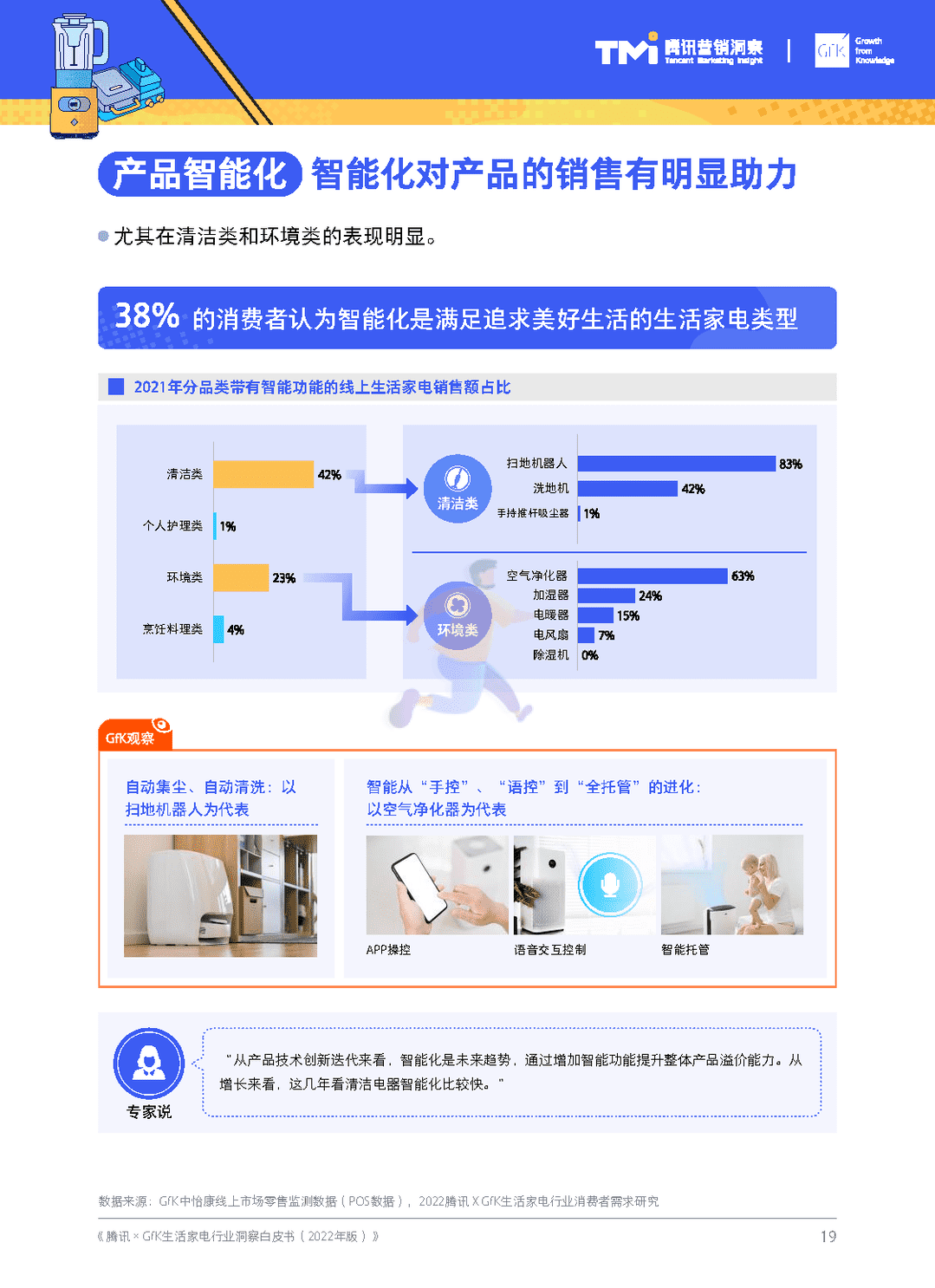 腾讯×GfK-生活家电行业白皮书(2022年版)(图20)