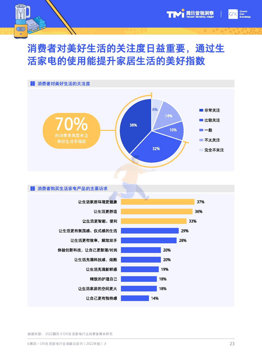 腾讯×GfK-生活家电行业白皮书(2022年版)(图24)