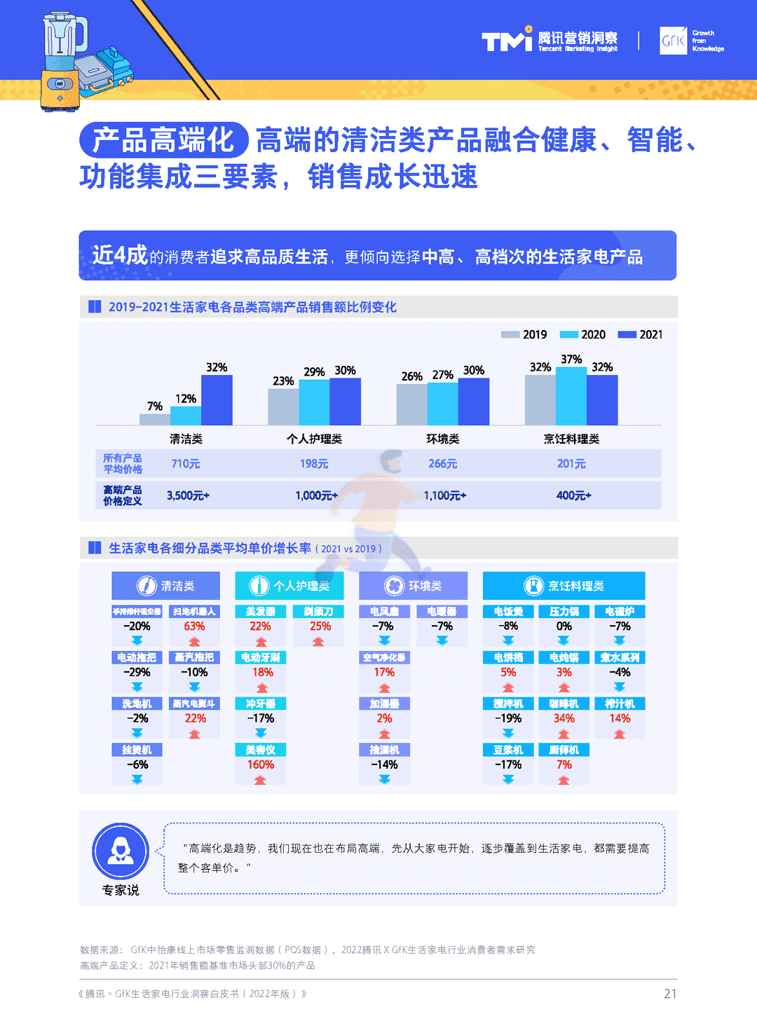 腾讯×GfK-生活家电行业白皮书(2022年版)(图22)