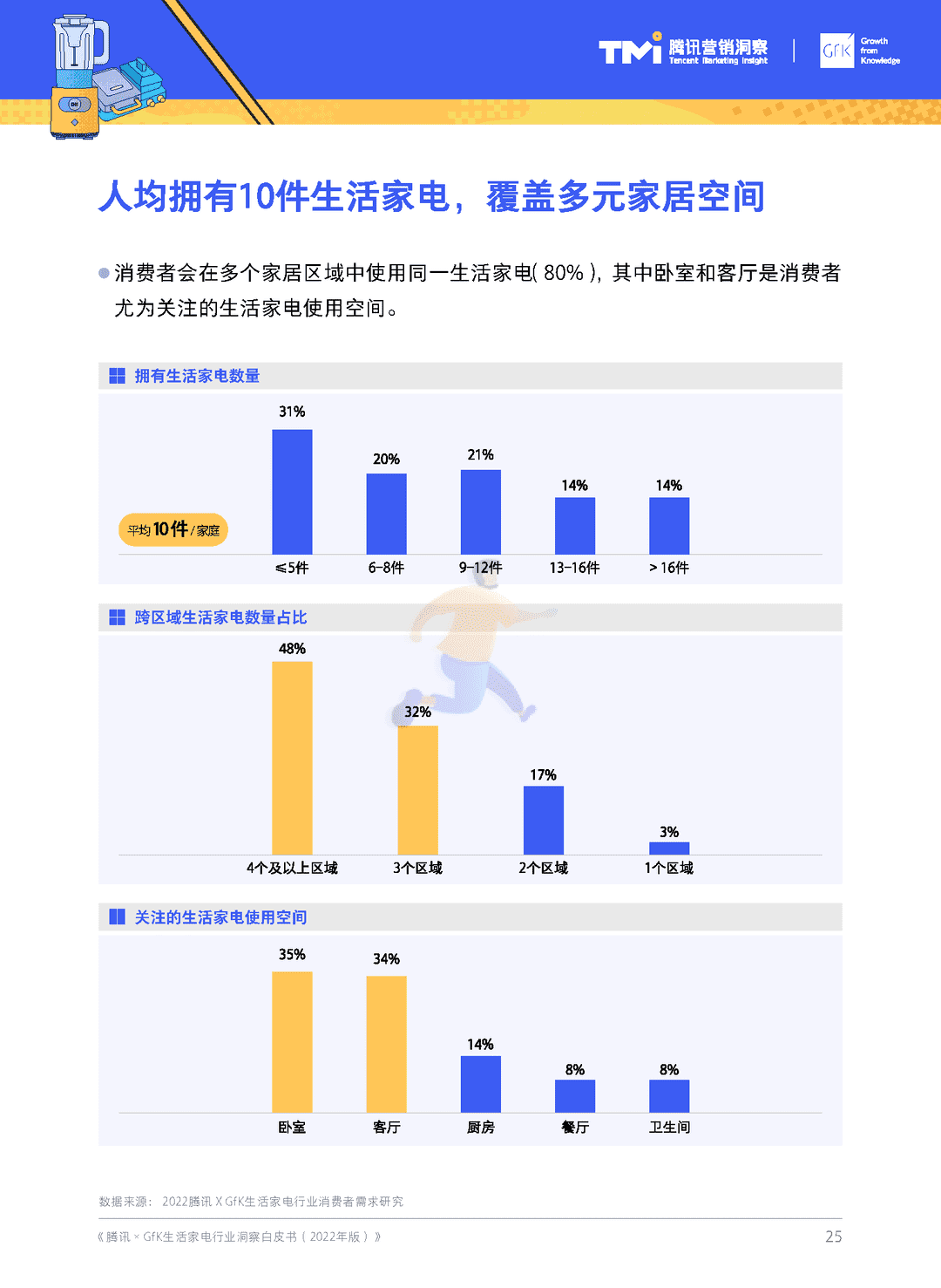 腾讯×GfK-生活家电行业白皮书(2022年版)(图26)