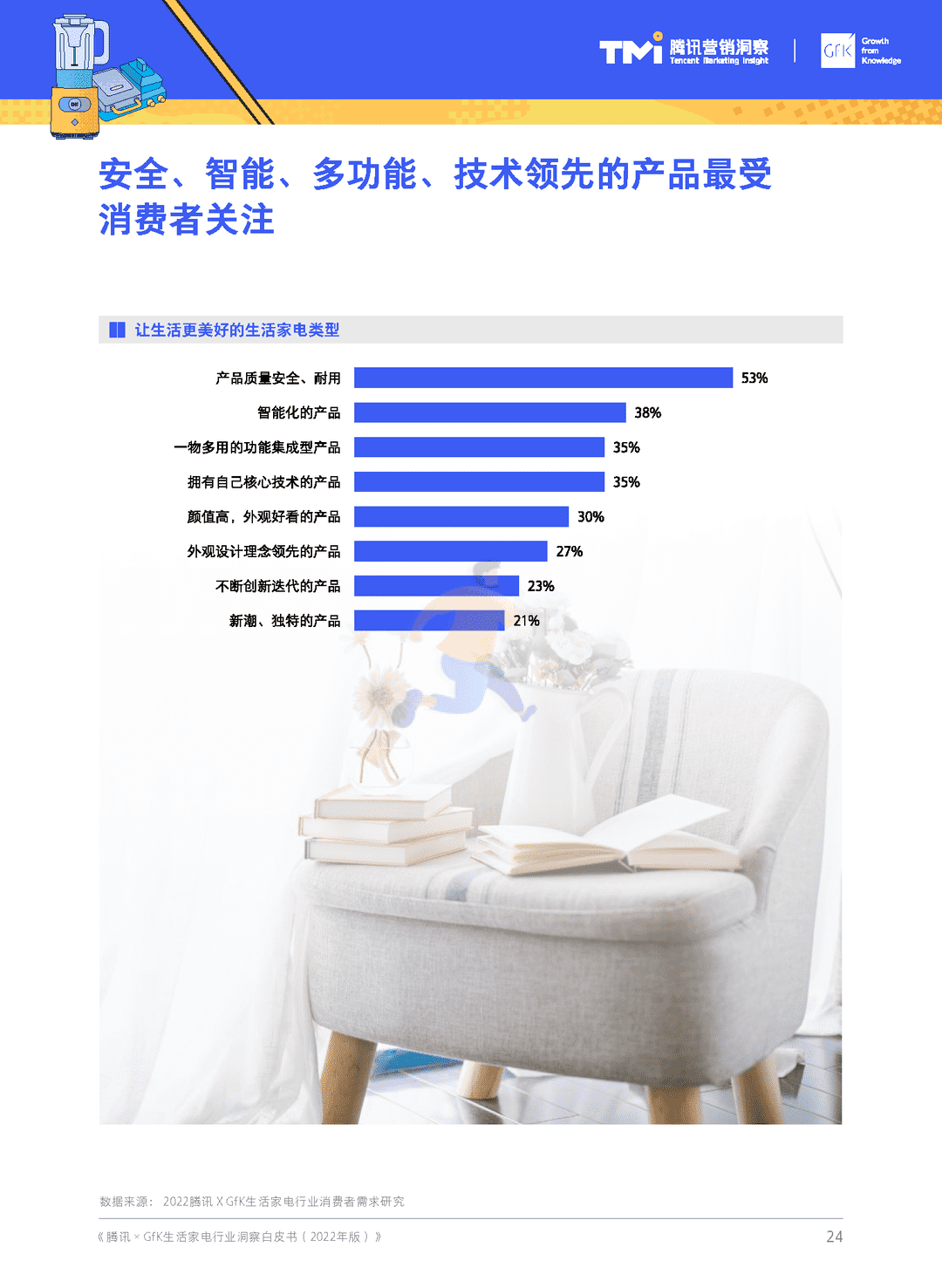 腾讯×GfK-生活家电行业白皮书(2022年版)(图25)