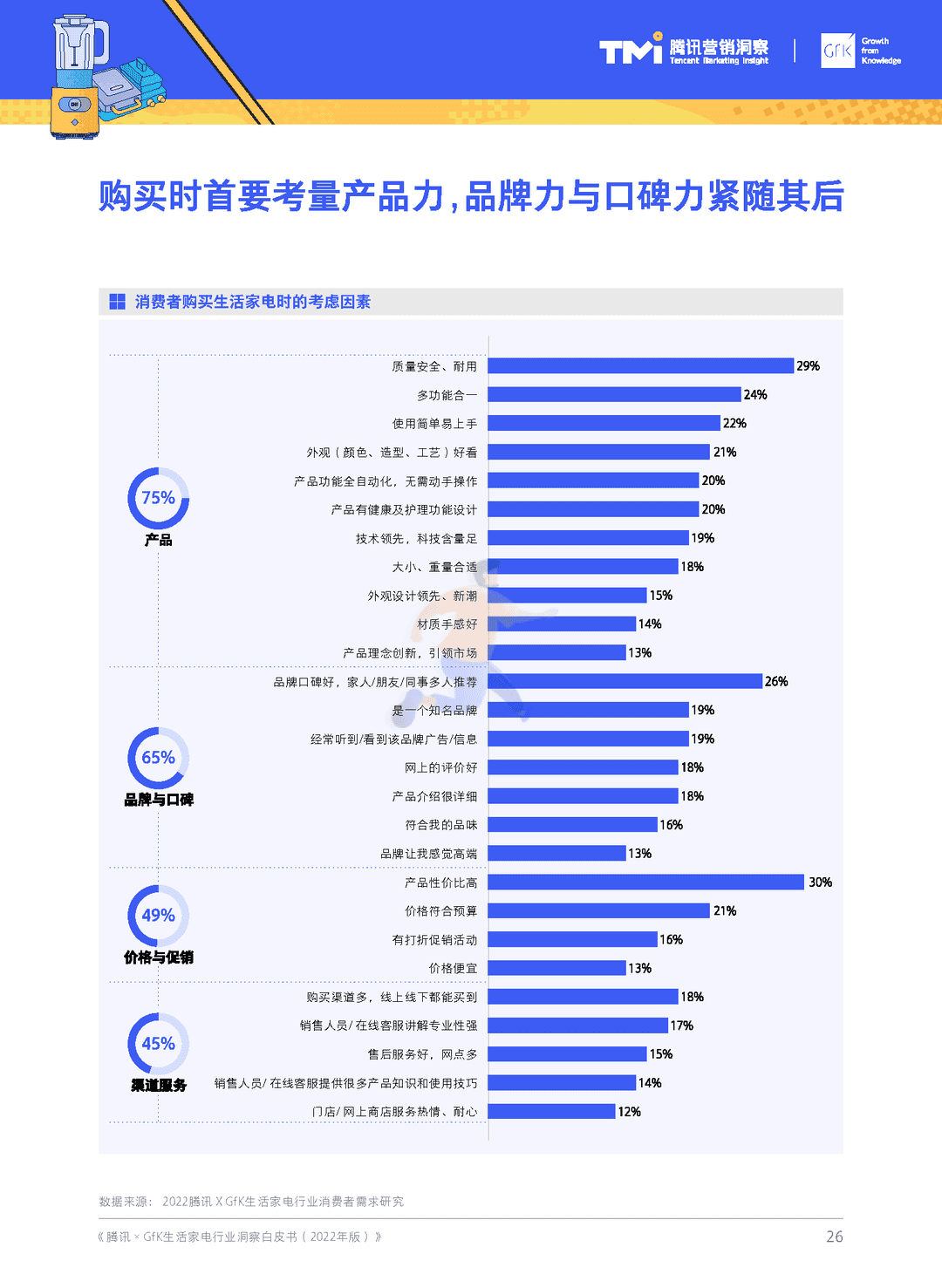 腾讯×GfK-生活家电行业白皮书(2022年版)(图27)