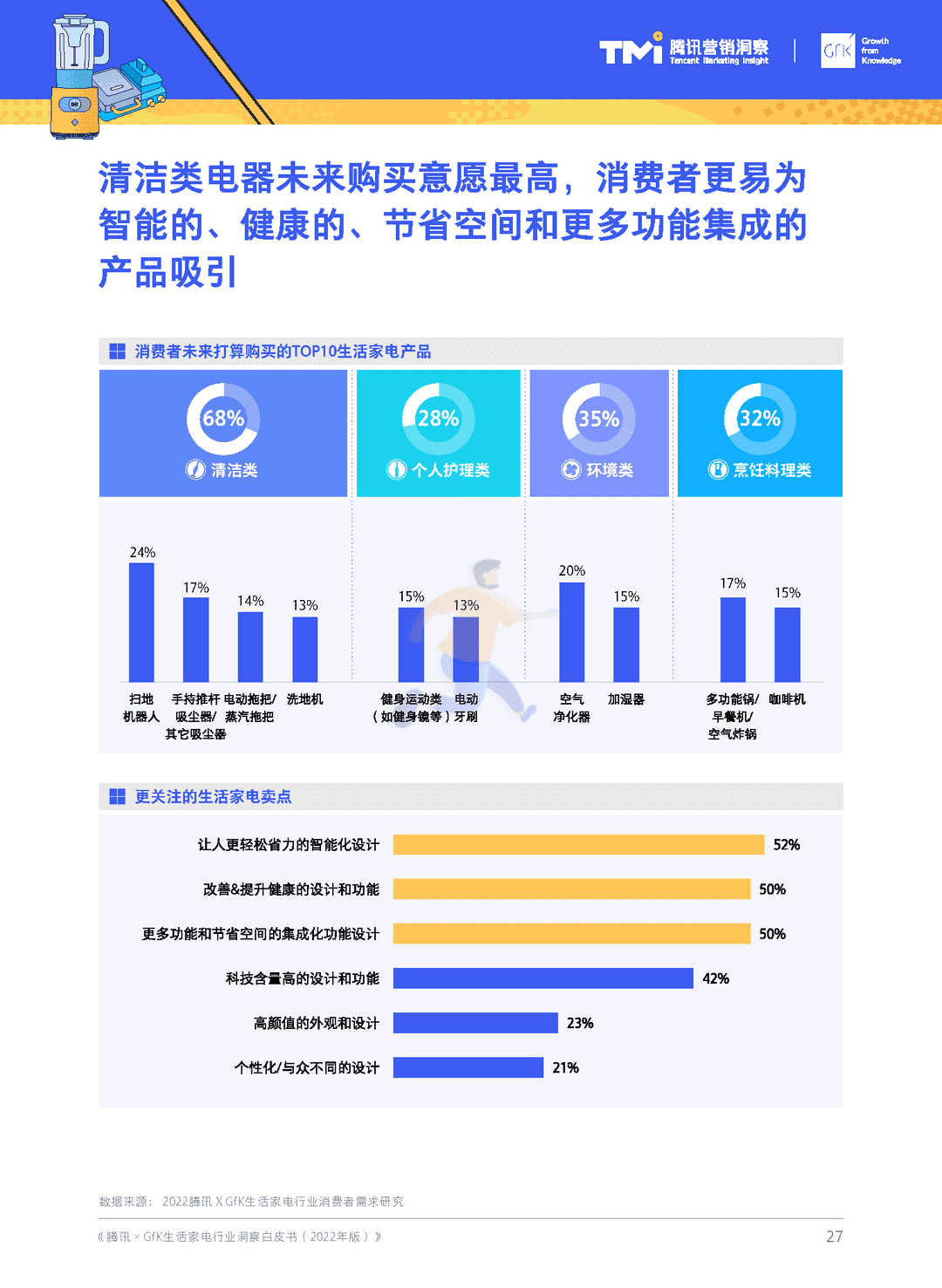 腾讯×GfK-生活家电行业白皮书(2022年版)(图28)