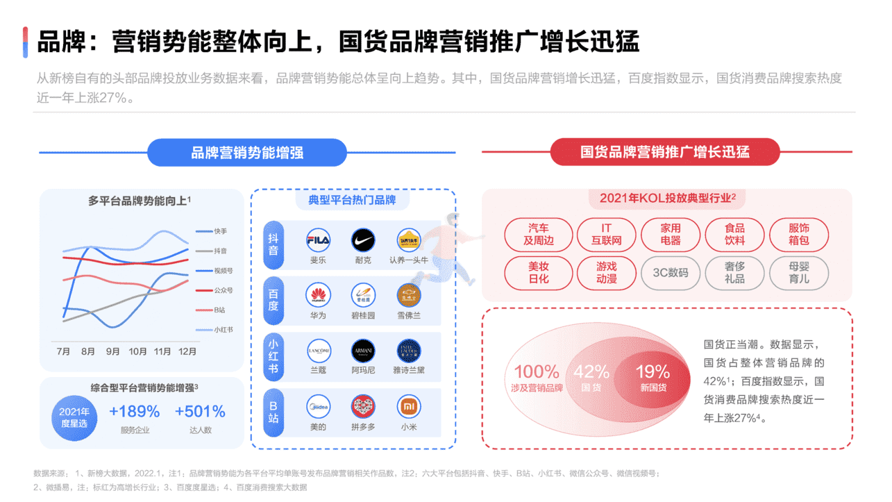 2022达人营销发展洞察报告(图11)
