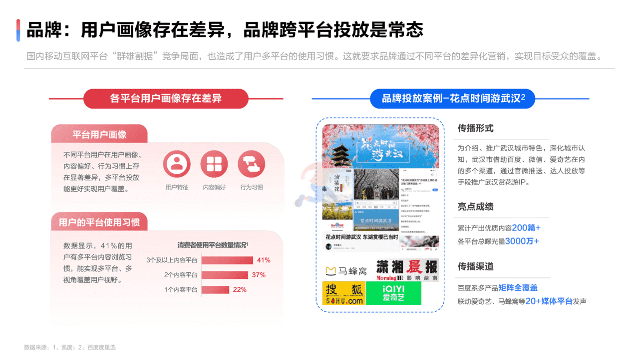 2022达人营销发展洞察报告(图13)