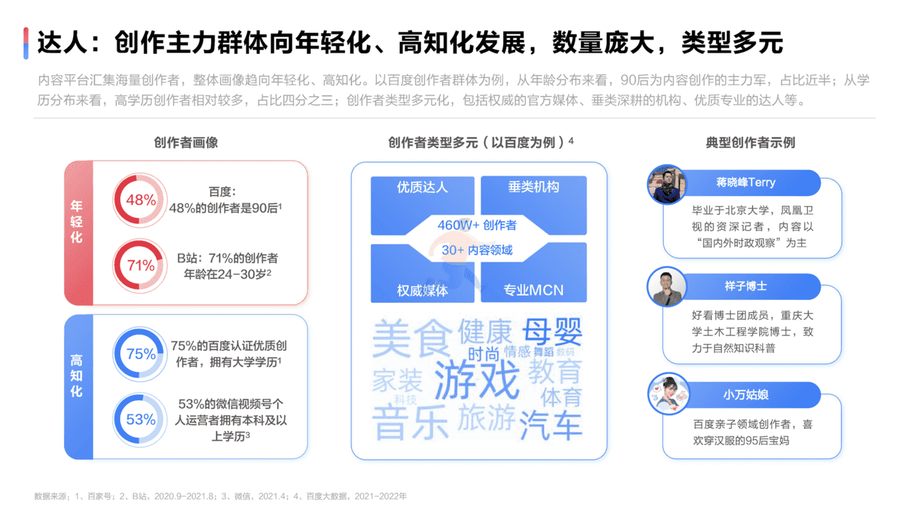 2022达人营销发展洞察报告(图16)