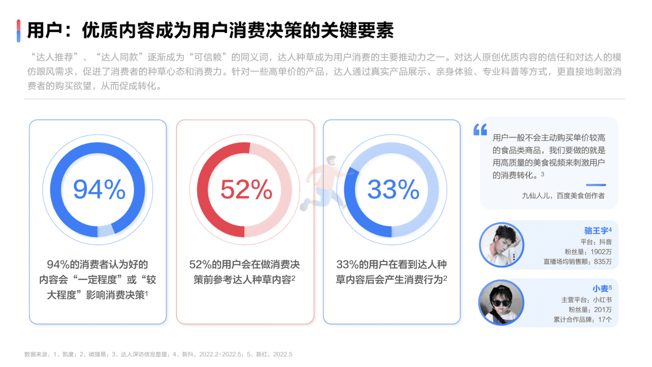 2022达人营销发展洞察报告(图17)