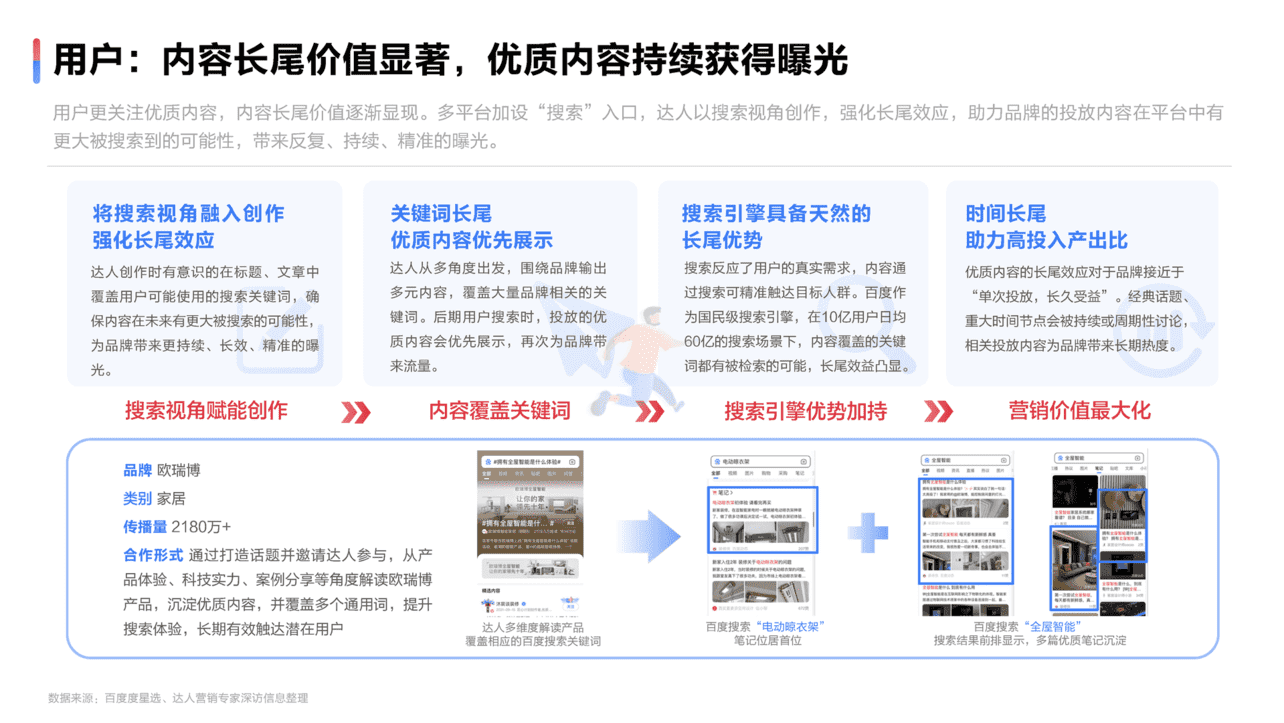 2022达人营销发展洞察报告(图19)