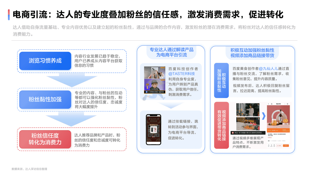 2022达人营销发展洞察报告(图27)