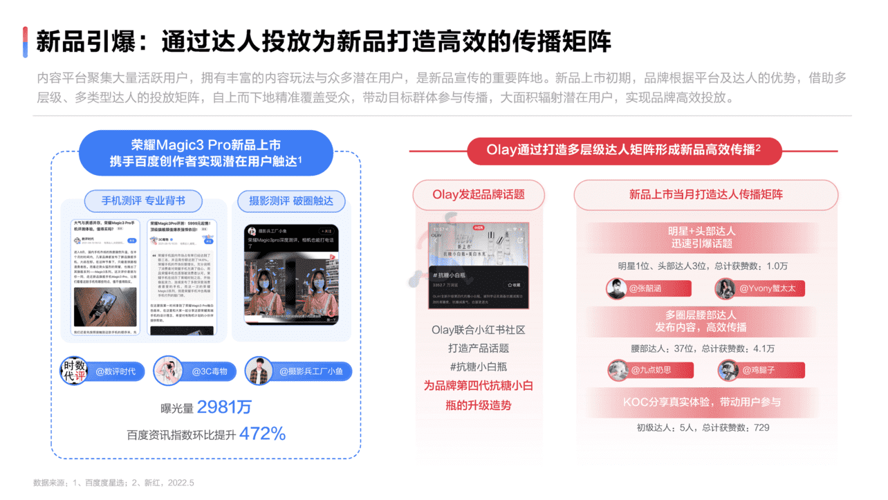 2022达人营销发展洞察报告(图22)