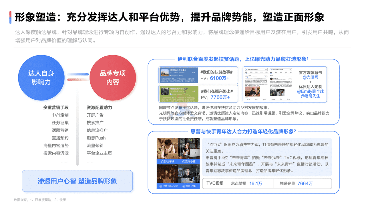 2022达人营销发展洞察报告(图26)