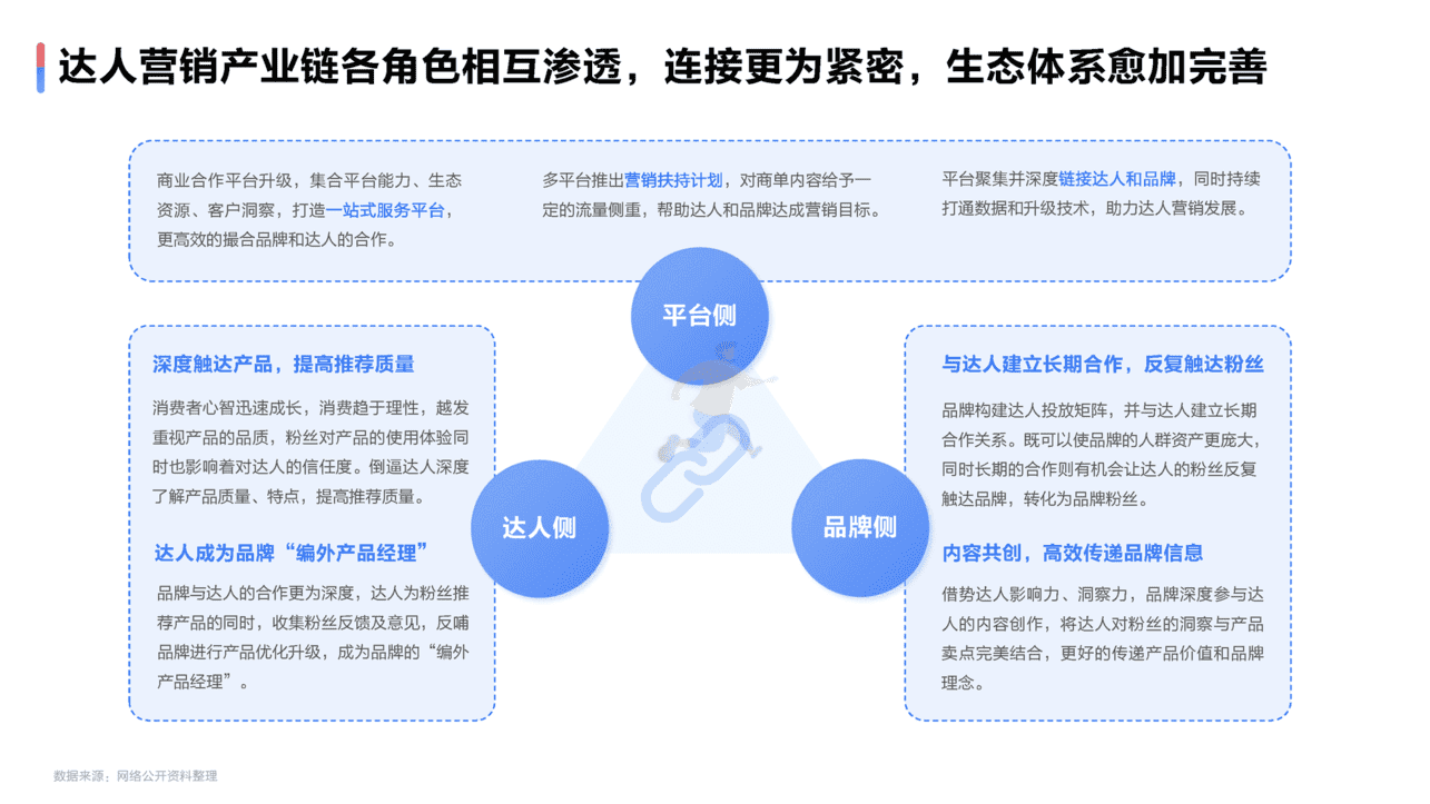 2022达人营销发展洞察报告(图29)