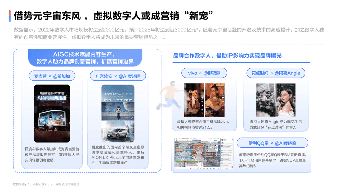 2022达人营销发展洞察报告(图32)