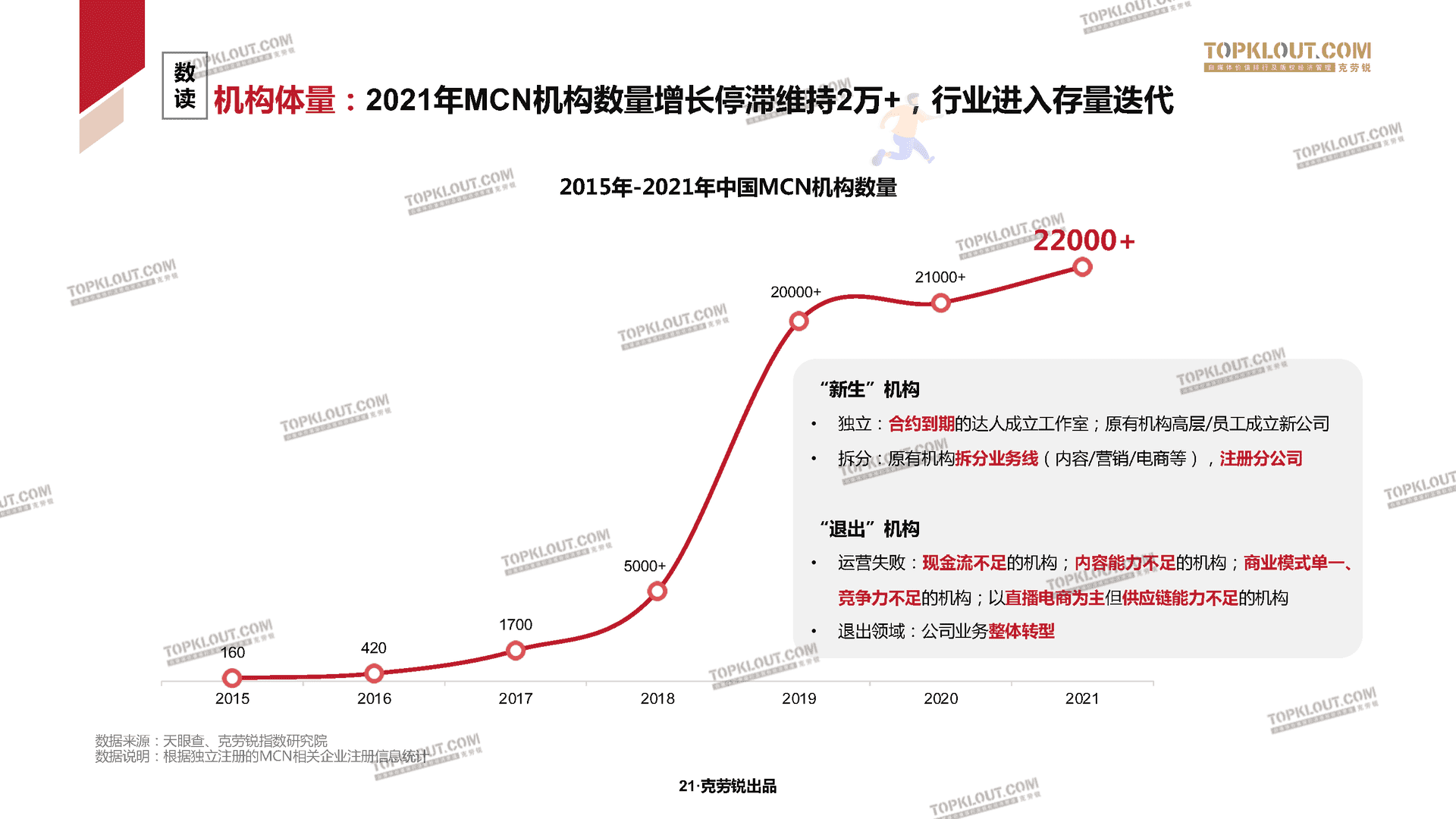 2022克劳锐中国内容机构（MCN）行业发展研究白皮书(图22)