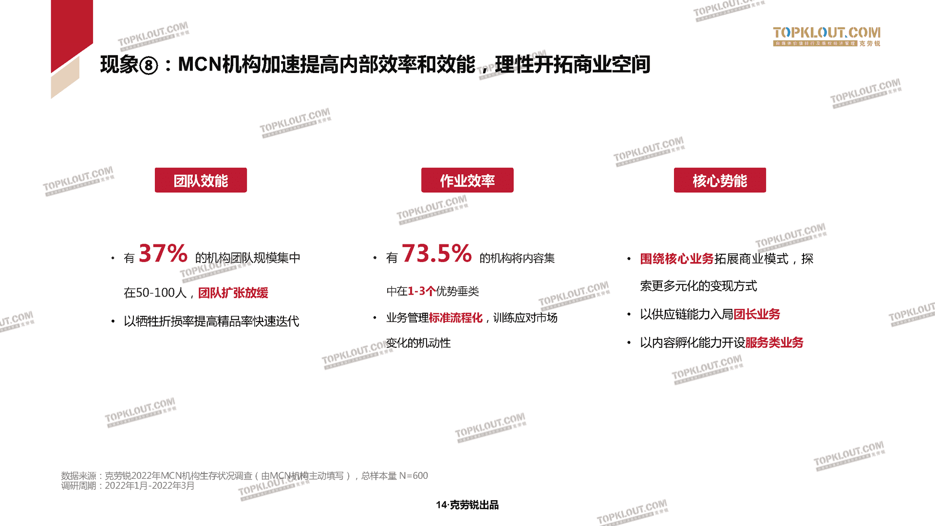 2022克劳锐中国内容机构（MCN）行业发展研究白皮书(图15)