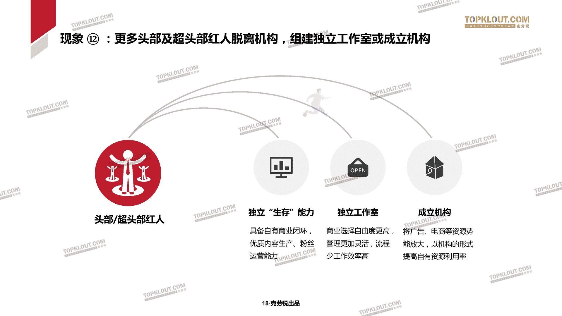2022克劳锐中国内容机构（MCN）行业发展研究白皮书(图19)