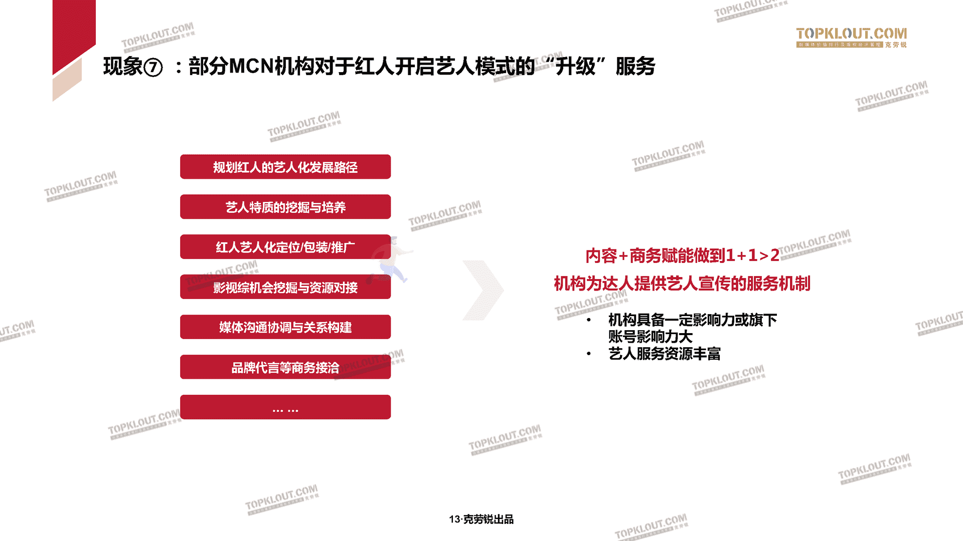 2022克劳锐中国内容机构（MCN）行业发展研究白皮书(图14)