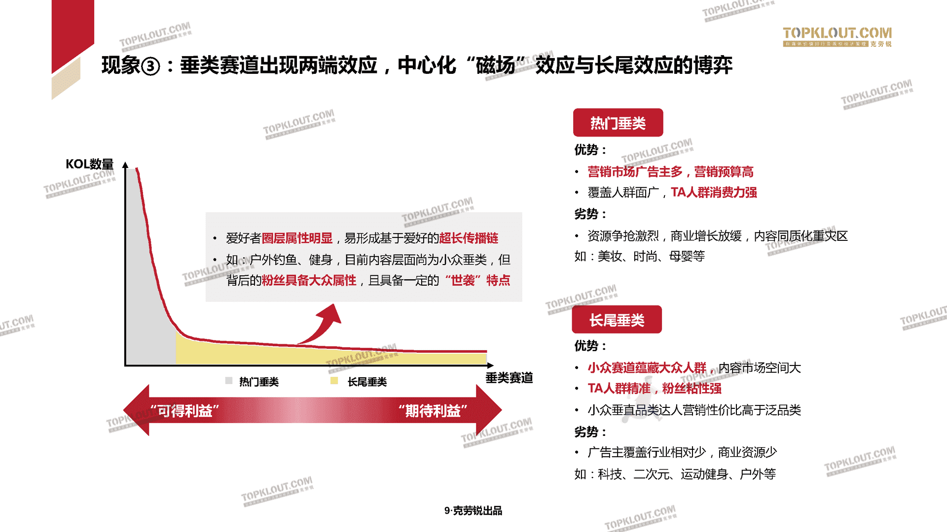 2022克劳锐中国内容机构（MCN）行业发展研究白皮书(图10)