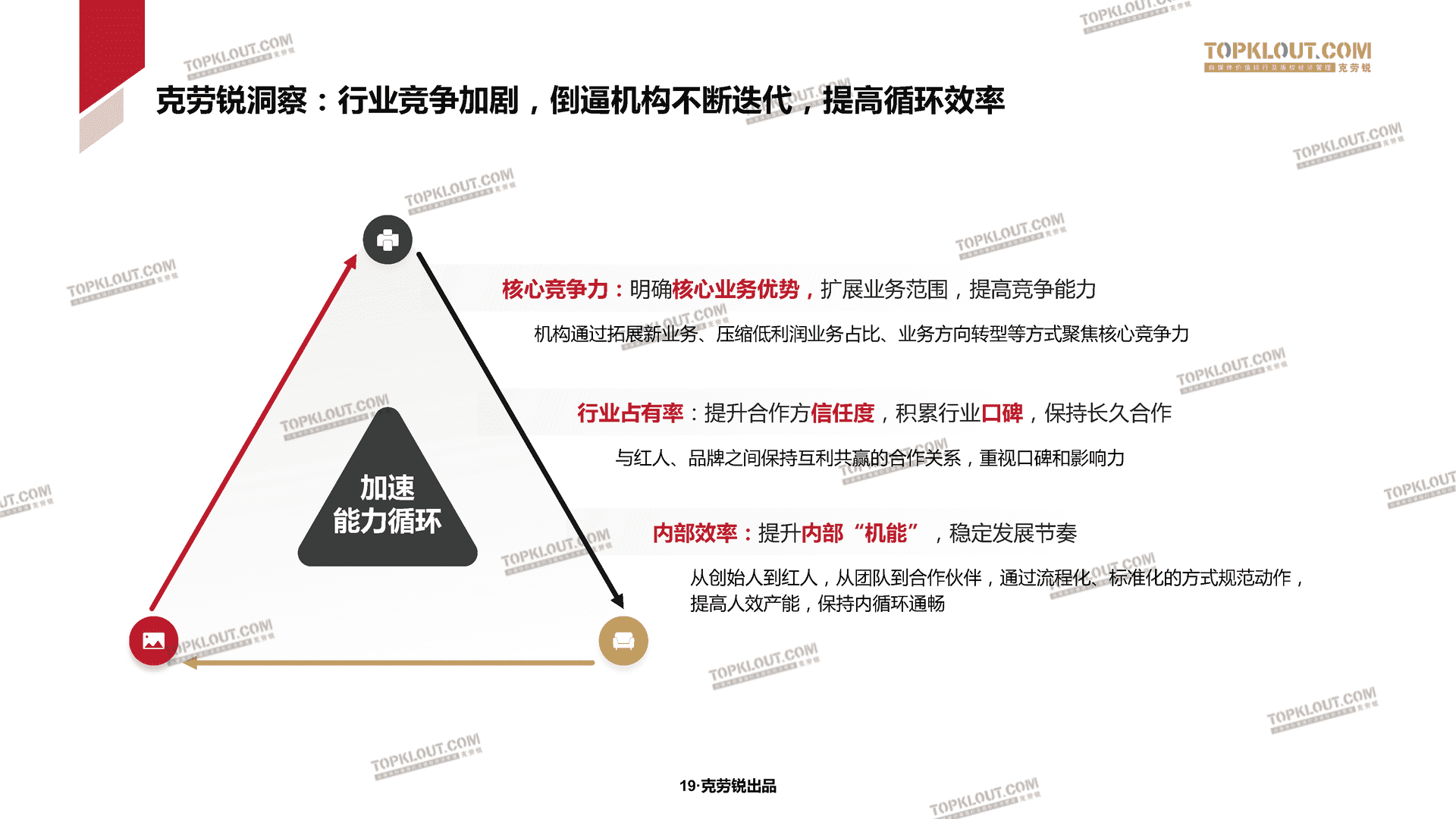 2022克劳锐中国内容机构（MCN）行业发展研究白皮书(图20)