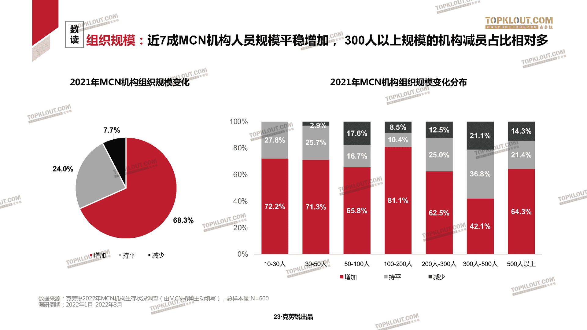 2022克劳锐中国内容机构（MCN）行业发展研究白皮书(图24)