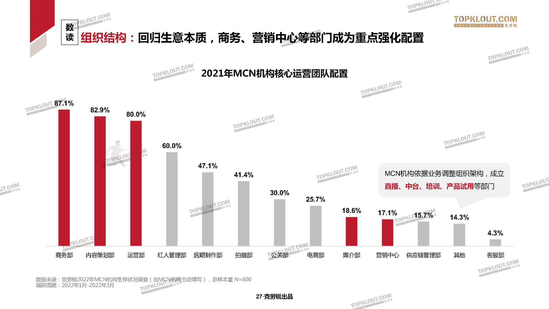 2022克劳锐中国内容机构（MCN）行业发展研究白皮书(图25)