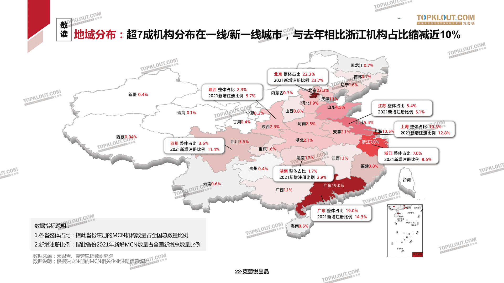 2022克劳锐中国内容机构（MCN）行业发展研究白皮书(图23)