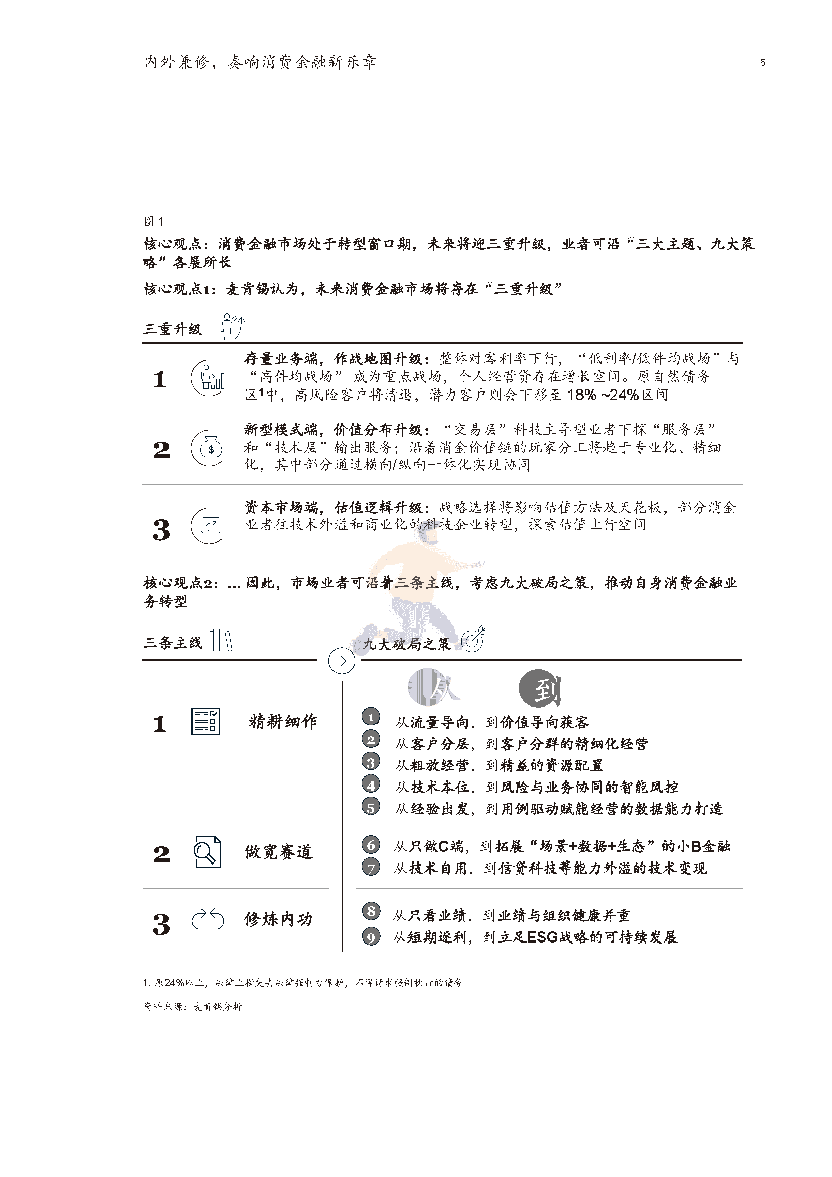 2022年消费金融行业深度报告(市场动态、研判趋势)(图5)