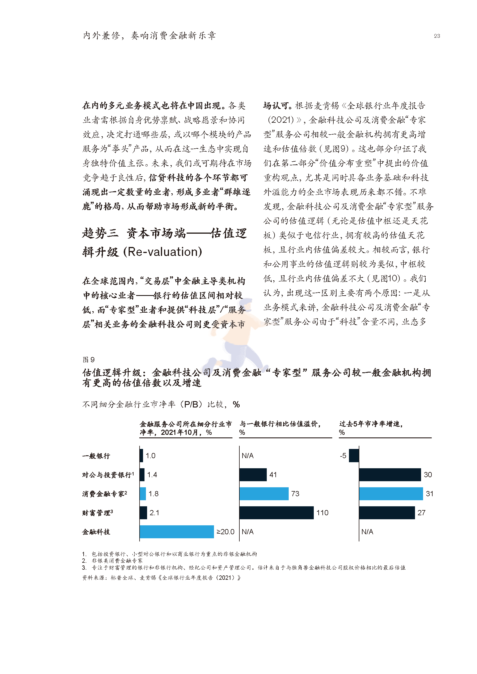 2022年消费金融行业深度报告(市场动态、研判趋势)(图22)
