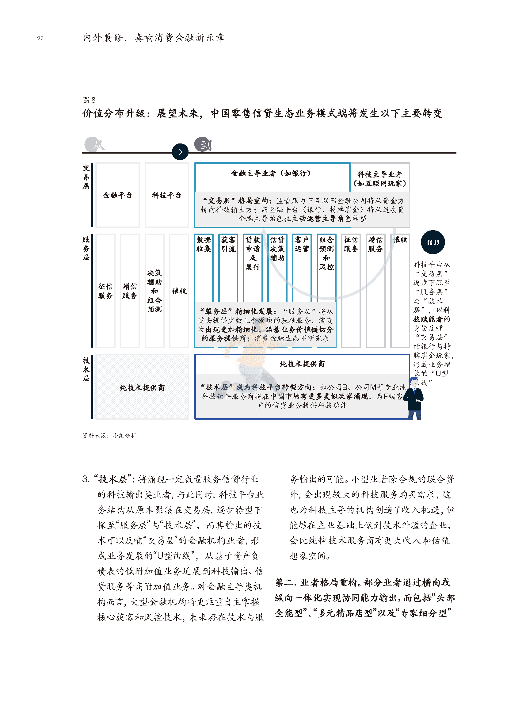2022年消费金融行业深度报告(市场动态、研判趋势)(图21)