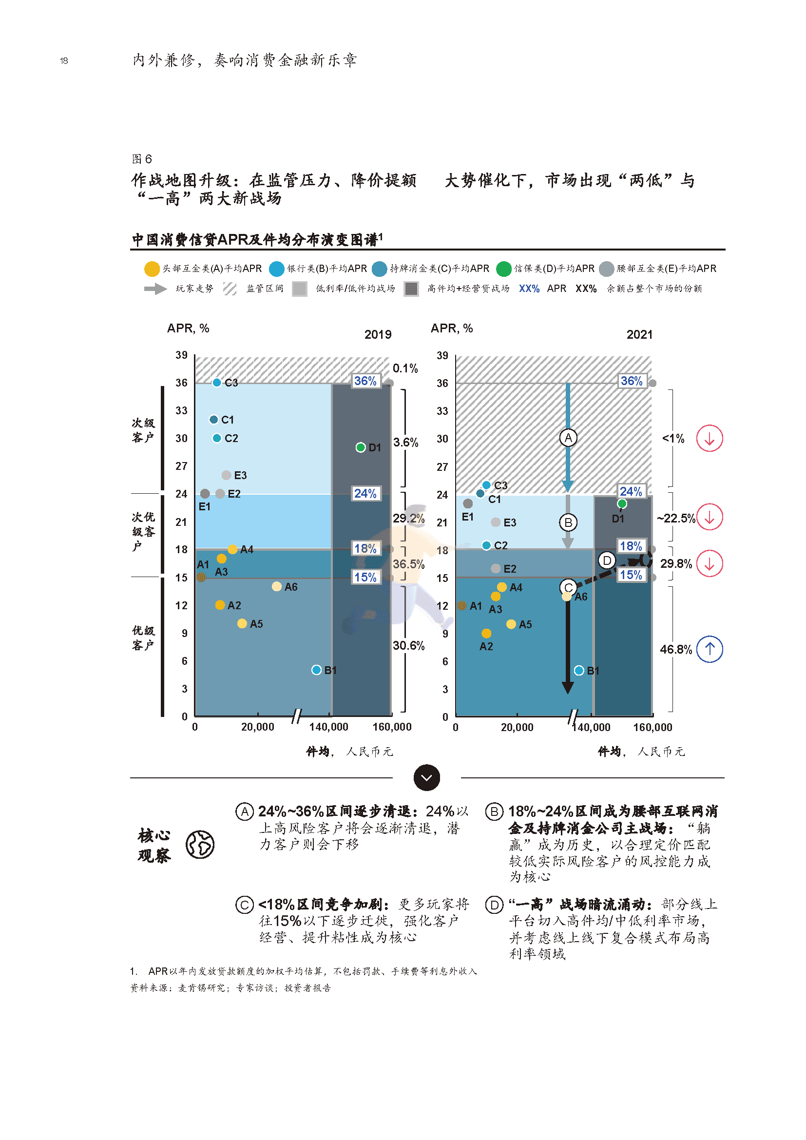 2022年消费金融行业深度报告(市场动态、研判趋势)(图17)